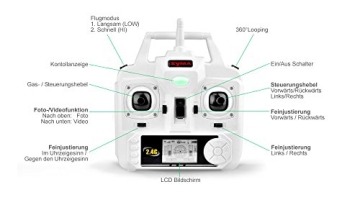 Syma X5C EXPLORER (Forscher) Weiße Sonder-Edition mit Zusatz-Akku und HD Kamera mit Tonaufzeichnung - 3D Quadrocopter Drohne, mit Motor-STOPP-Funktion & Akku-Warner, 360° Flip Funktion, 2.4 GHz, 4-Kanal, 6-AXIS Stabilization System - 6
